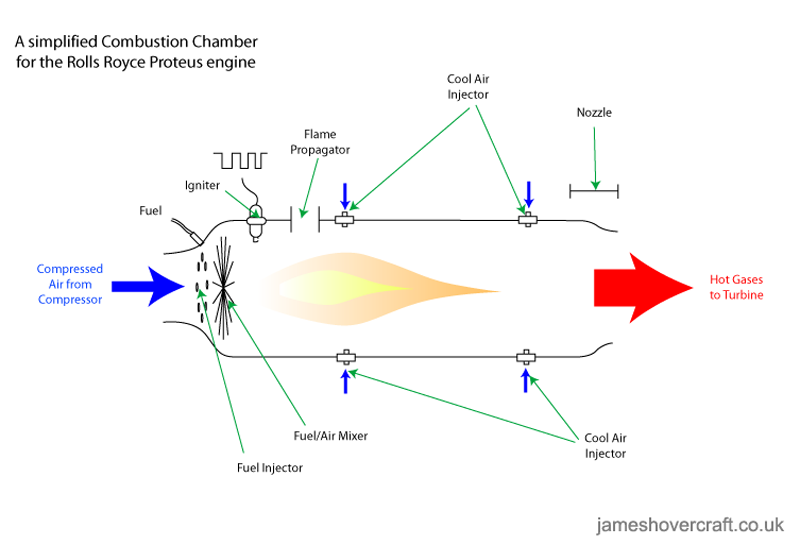 SRN4 system diagrams - Combustion chamber of a jet engine (submitted by James Rowson).