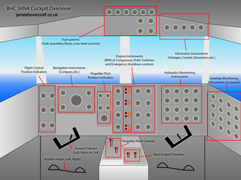 SRN4 Mk III Cockpit - Diagram showing the parts of the SRN4 cockpit (submitted by James Rowson).