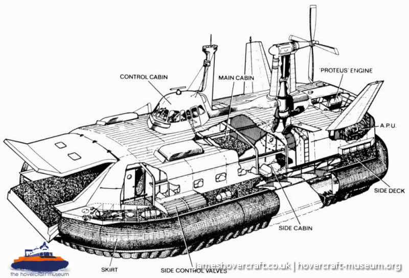 BH7 diagrams -  (credit: The <a href='http://www.hovercraft-museum.org/' target='_blank'>Hovercraft Museum Trust</a>).