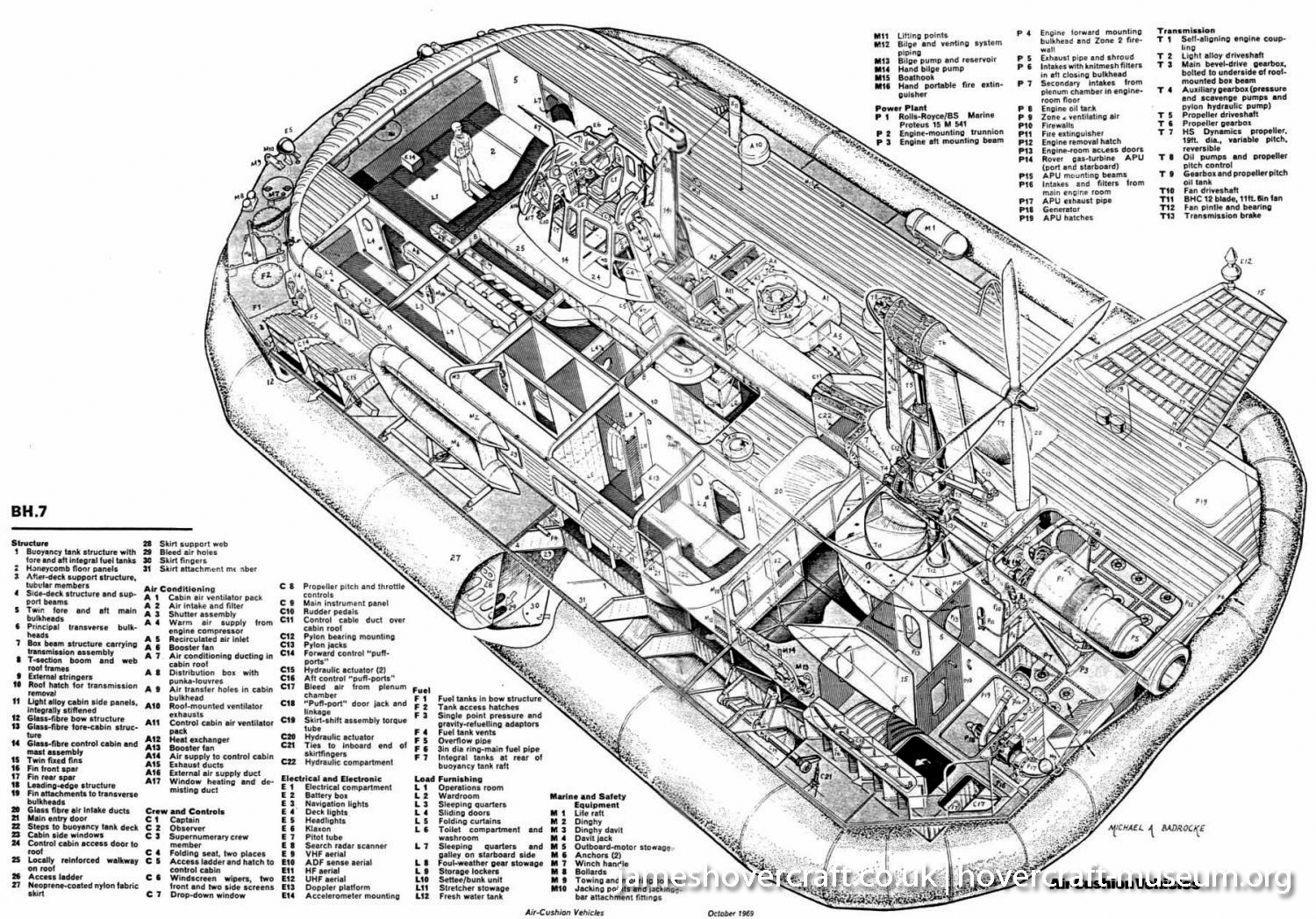 BH7 diagrams -  (credit: The <a href='http://www.hovercraft-museum.org/' target='_blank'>Hovercraft Museum Trust</a>).