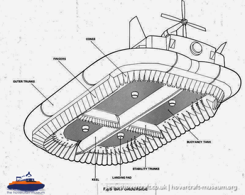 BH7 diagrams -  (credit: The <a href='http://www.hovercraft-museum.org/' target='_blank'>Hovercraft Museum Trust</a>).