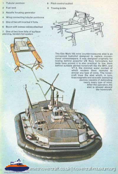 BH7 diagrams -  (credit: The <a href='http://www.hovercraft-museum.org/' target='_blank'>Hovercraft Museum Trust</a>).